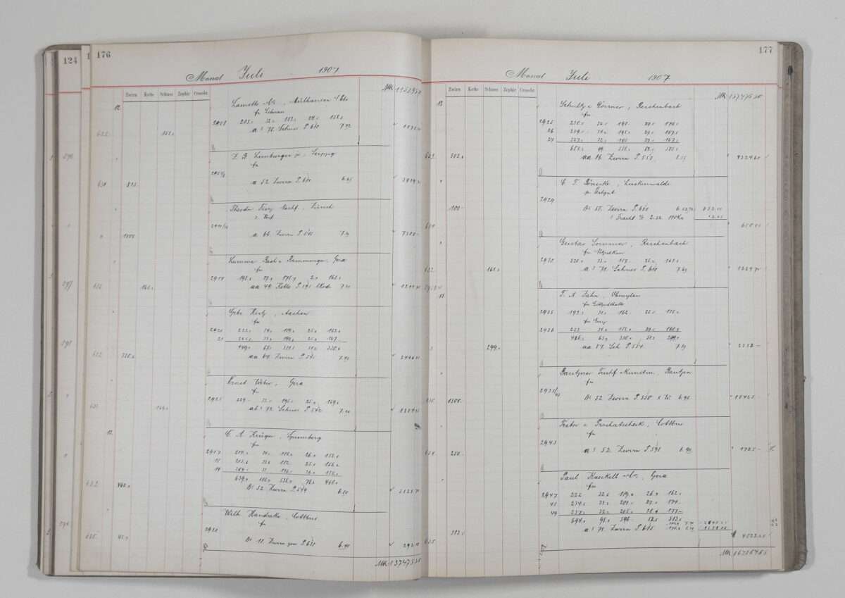 Aufgeschlagenes Kassenbuch von 1907 mit handschriftlichen Buchungen, Zahlenkolonnen und linierten Spalten auf einer Doppelseite.